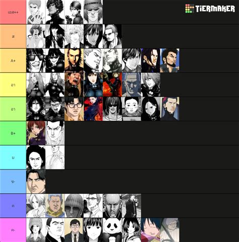 Gantz Characters v5 Tier List (Community Rankings) - TierMaker