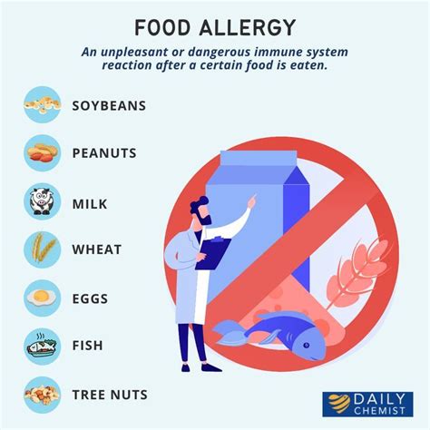 Food allergy is one of the greatest reasons for potentially life-threatening anaphylactic ...