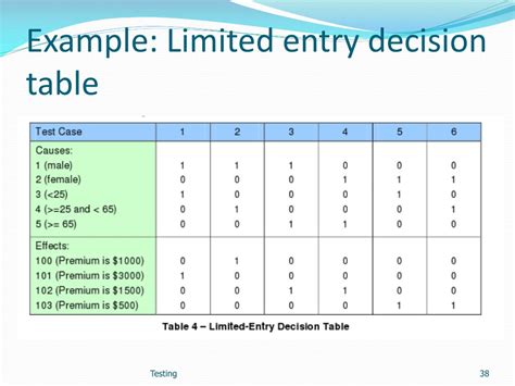 PPT Software Testing Quality Assurance Strategies PowerPoint