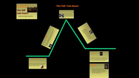 Plot Diagram The Tell Tale Heart