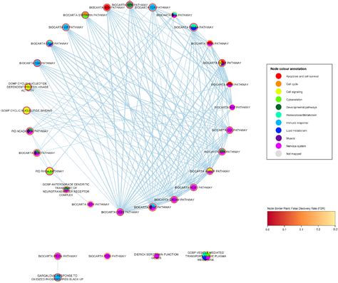 Ijms Free Full Text Genome Wide Gene Set Analysis Identifies