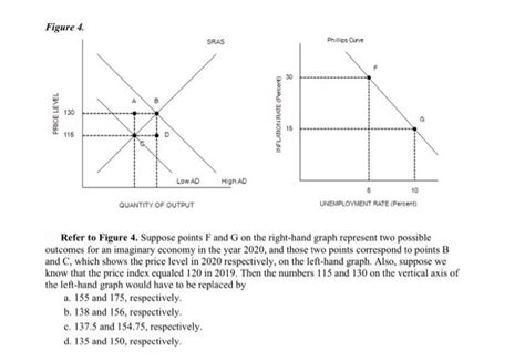 Refer To Figure Suppose Points F And G On The Chegg