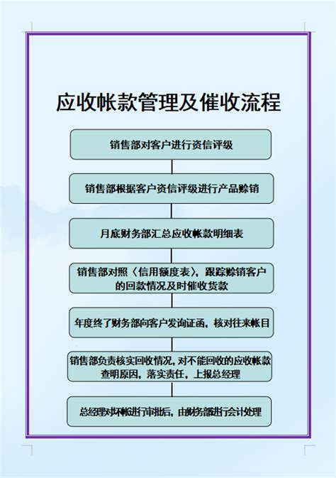 财务部工作流程图，附11个财务岗位的工作内容和流程 知乎