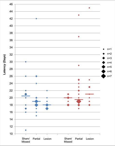 Figure 2 From The Premammillary Nucleus Of The Hypothalamus Is Not