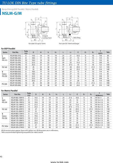 Types And Size Chart Of Banjo Tube Fittings Knowledge Yuyao 42 OFF