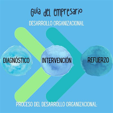 Ventajas Y Desventajas Del Desarrollo Organizacional Proscont