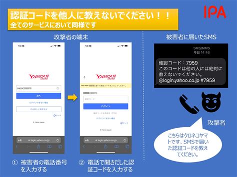 Ipa（情報セキュリティ安心相談窓口） On Twitter 電話をかけてきて認証コードを聞き出す手口に注意！！ 本日、「クロネコヤマト