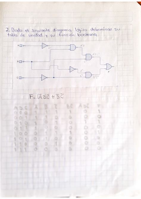 SOLUTION Diagramas L Gicos Y Tabla De Verdad Studypool