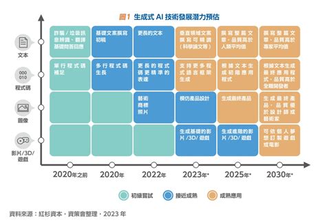 企業該如何導入生成式 Ai，資策會給出指引 Technews 科技新報