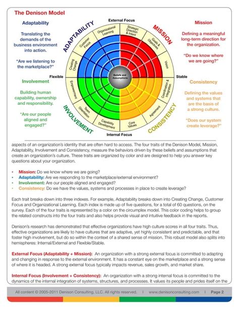 Denison Organizational Culture Model Overview Pdf