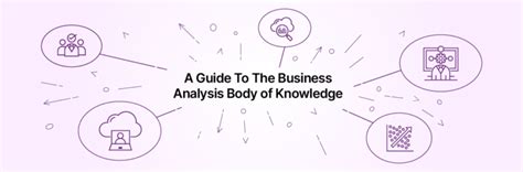 What is BABOK (Business Analysis Body of Knowledge)?