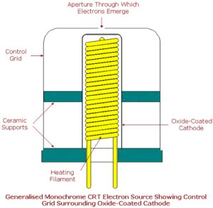 control grid display daily
