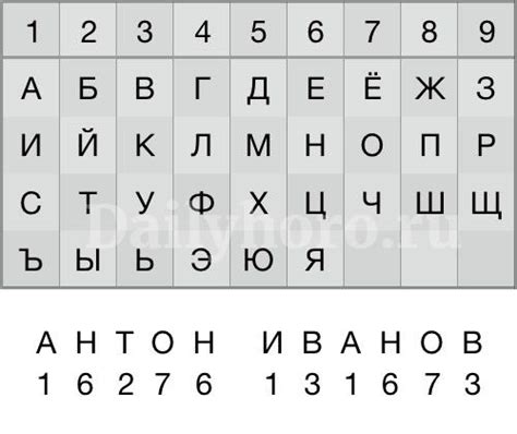 Как определить свое счастливое число по дате рождения | Нумерология ...