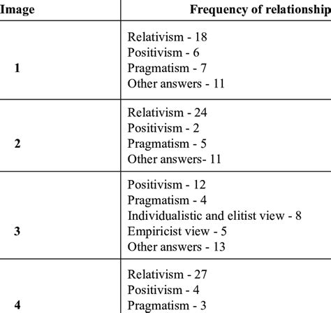 Relationships With Philosophical Lines Part 3 Of Activity Download
