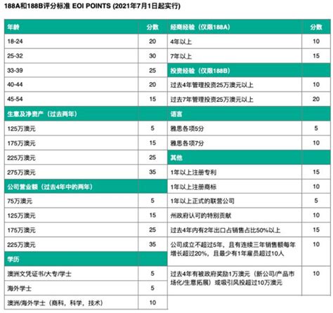 澳洲移民打分表2021最新政策 知乎