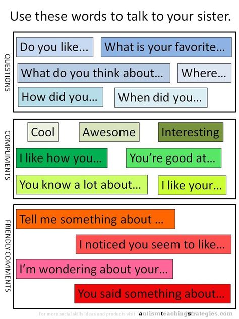 17 Best images about Pragmatics on Pinterest | Communication skills ...