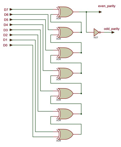 4 Bit Even Parity Checker Circuit Diagram Circuit Diagram 3