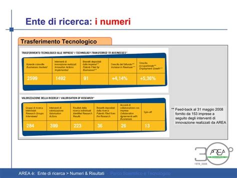 AREA Science Park In Numeri PPT