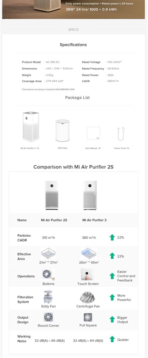 Xiaomi Mi Air Purifier 3H (Global Version) - OhMyMi Malaysia - Xiaomi ...