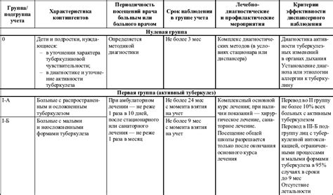 Порядок диспансерного наблюдения контингентов детей и подростков ...