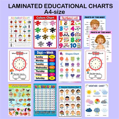 Laminated Educational Charts For Kids Abc Numbers Shapes Math