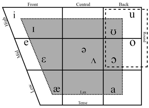 A Tour of Phonology, Part 1 | MIT Admissions