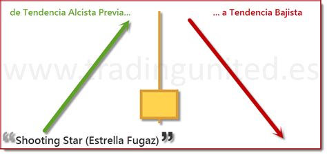 Vela Shooting Star Estrella Fugaz Tradingunited