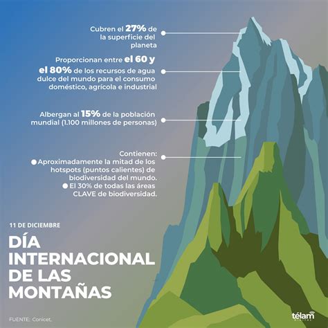 Las montañas que albergan el 80 de agua dulce mundial están en