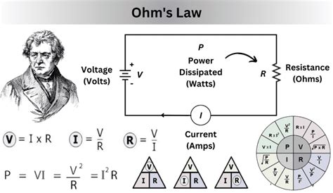 Understanding The Laws Of Electrical Theory Electrician U