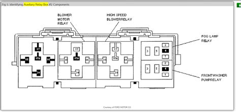 2017 Ford Explorer Interior Fuse Box Cabinets Matttroy