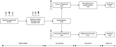 Foods Free Full Text Fluoride Concentration In Urine After