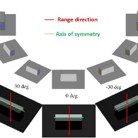 Simulated Synthetic Aperture Radar Sar Images Of An Isolated Building