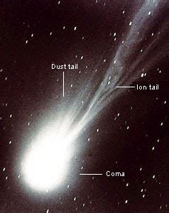 Interesting Facts About Halley's Comet | Do You Know?