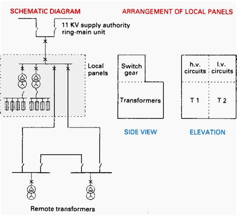 MV LV Power Substations Design And Schematics Notes Network Supply And