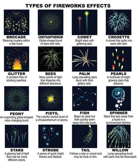 Como Funcionan Los Fuegos Artificiales DonComo