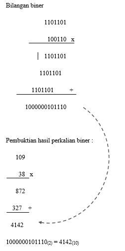 Kumpulan Soal Dan Jawaban Penjumlahan Biner Beinyu