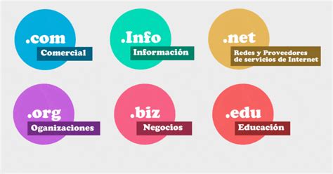 PAGINAS WEB Mind Map