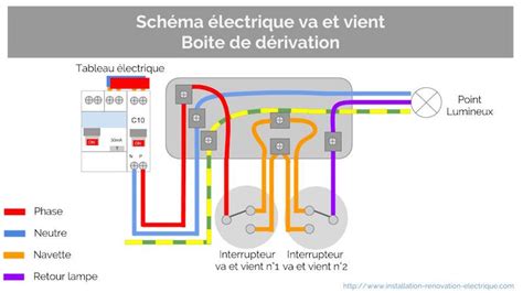 Guide Schema Electrique Combles Isolation