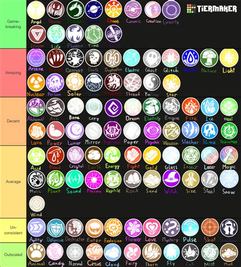 Elemental Powers Tier List (Community Rankings) - TierMaker