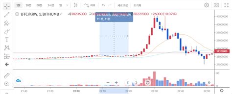 블랙록 비트코인 현물 Etf 승인 가짜 뉴스가 일으킨 사태 코인니스