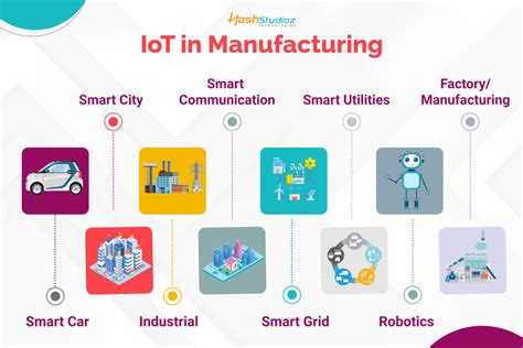 Iot In Manufacturing Applications And Benefits Explained