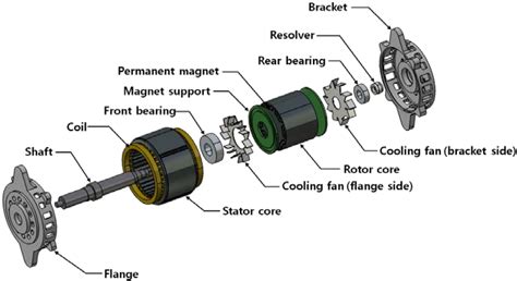 Electric Motor Diagram Parts, Energies | Free Full-Text | Thermal ...