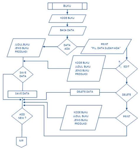 Macam Macam Flowchart Dan Penjelasannya The Best Porn Website