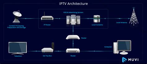 Iptv Help Center