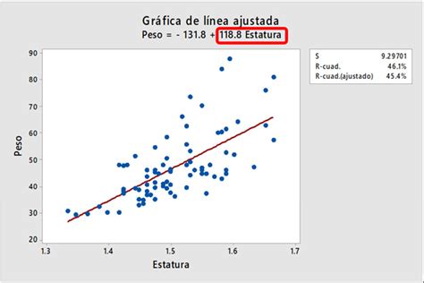 Cómo interpretar el coeficiente de correlación claves para entender el