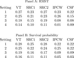 PDF Estimating Heterogeneous Treatment Effects With Right Censored