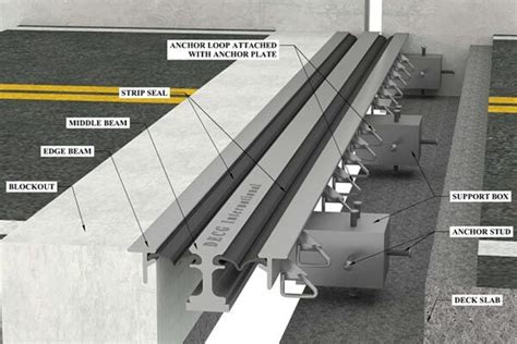 Bridge Expansion Joints Use Of Bridge Expansion Joints Decg