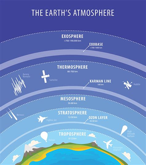 unabated carbon  shrinking earths upper atmosphere scientists warn
