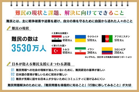 難民とは？意味や世界・日本の取り組み、問題解決に向けてできること：朝日新聞sdgs Action