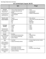 Unit 4 Sea Based Empires Graphic Organizer 2019 1 1 Docx Name